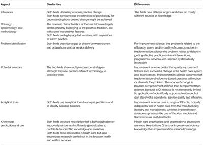 Bridging the Silos: A Comparative Analysis of Implementation Science and Improvement Science